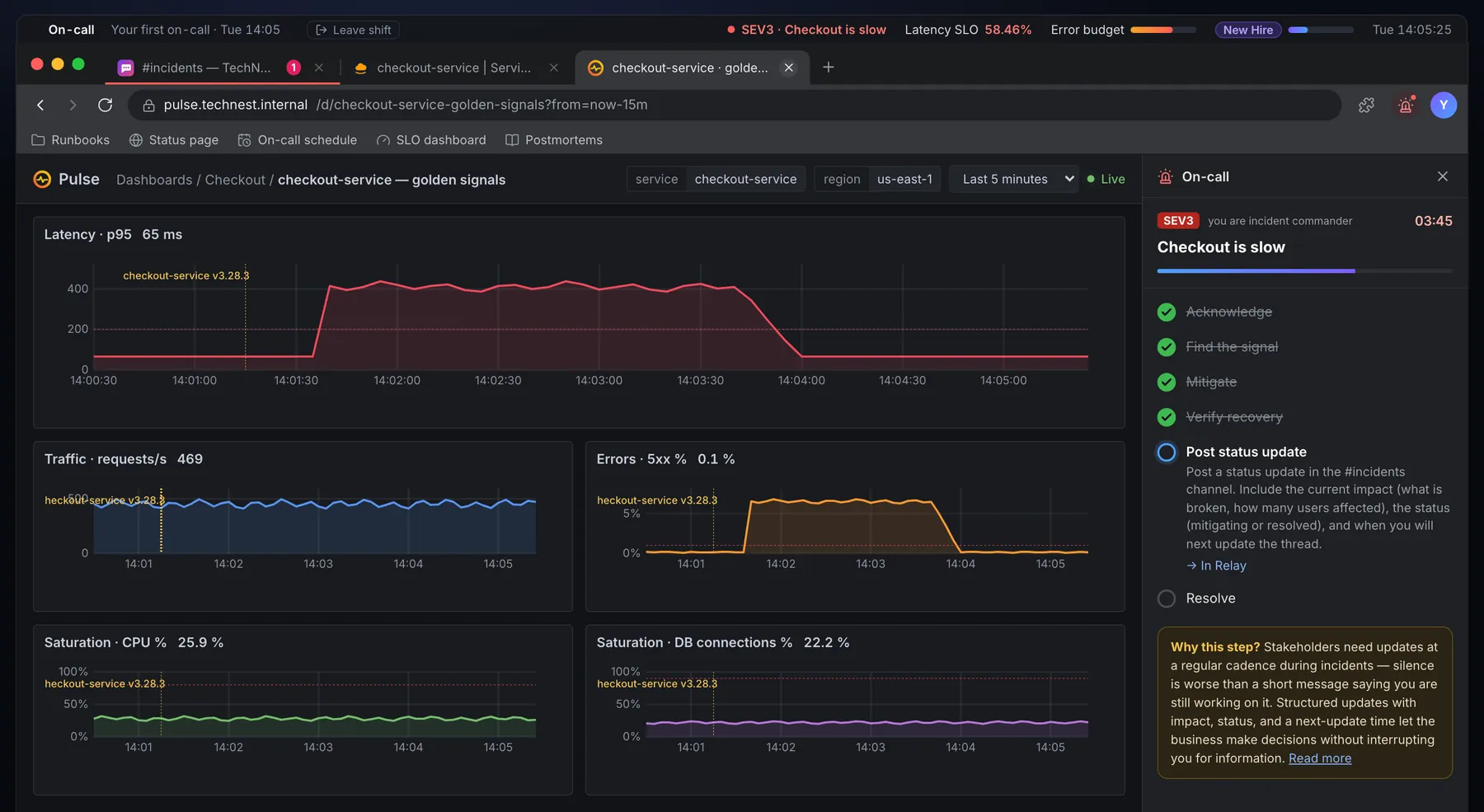 uptime99 Pulse dashboard: p95 latency and errors back to baseline after the rollback, with the runbook steps checked off